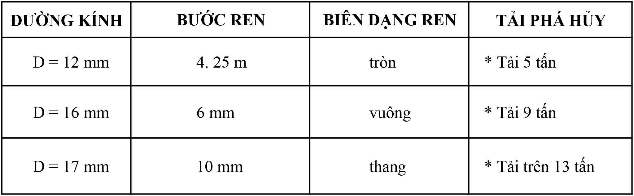 Quy các chuẩn của ty ren suốt