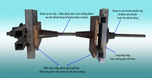 CỐP PHA VIỆT BLOG