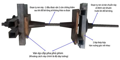 CỐP PHA VIỆT BLOG