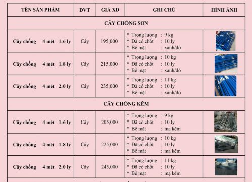 Update giá chống tăng giàn giáo tại CPV