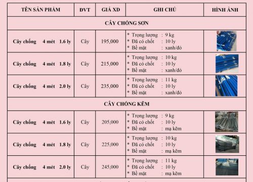 Update giá chống tăng giàn giáo tại CPV
