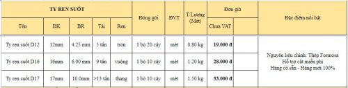 Báo giá Ty ren - Ty ren 12 - Tyren 16 - Ty ren D17