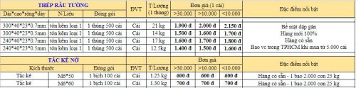Thông số và báo giá bán thép râu tường
