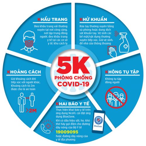 THông điệp 5K của Bộ Y Tế