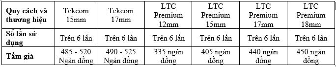 Bảng so sánh các loại ván phủ phim tốt nhất 2022