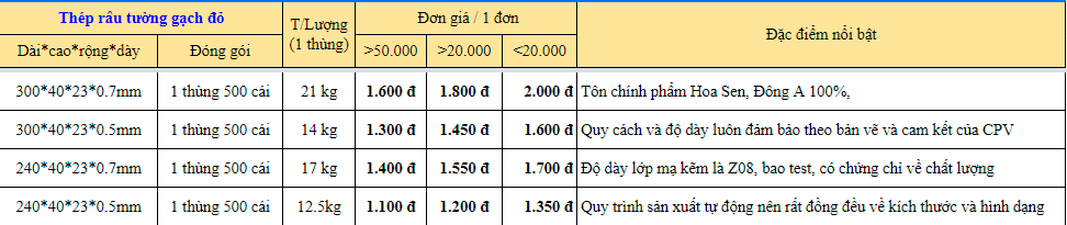 Bảng báo giá thép râu